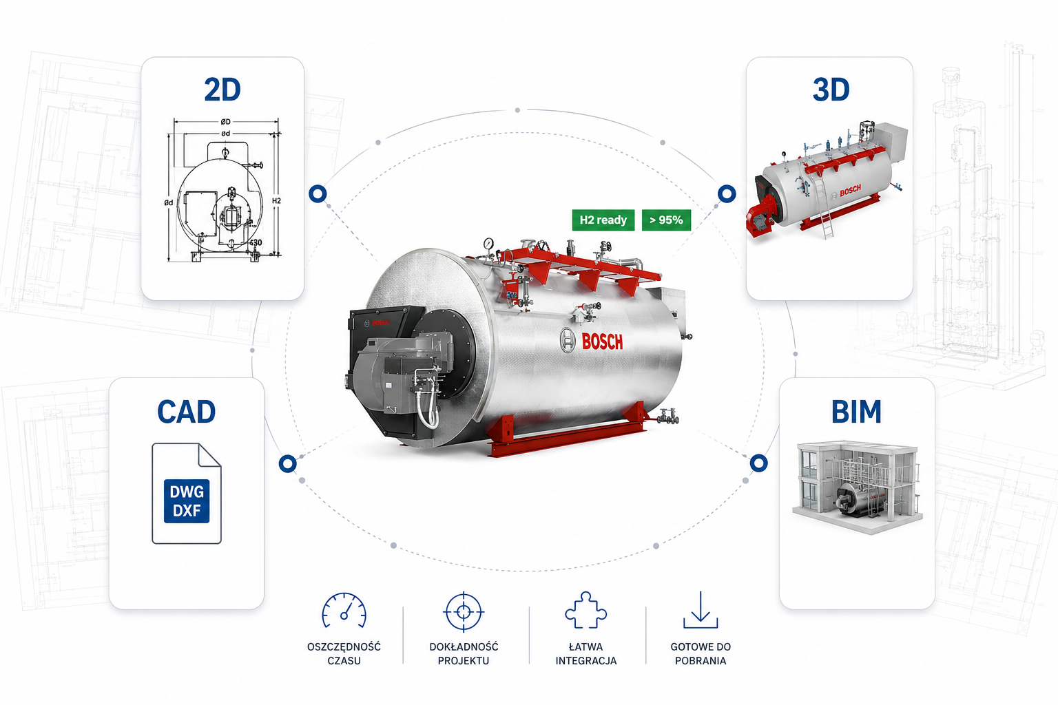 Cyfrowa biblioteka 2D/3D/BIM/CAD